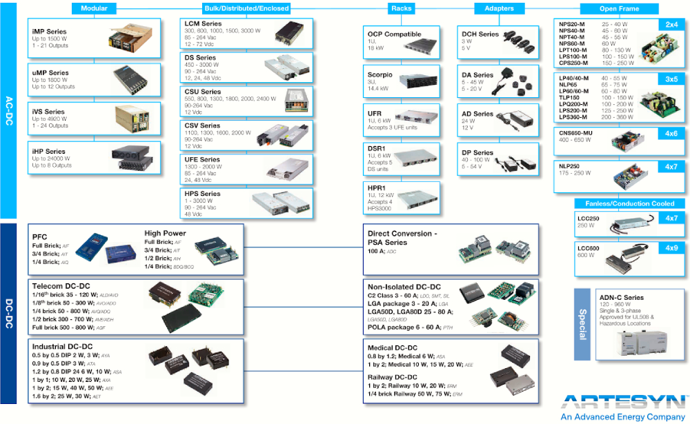 Medical Power Supply | TDI POWER | EP-POWER